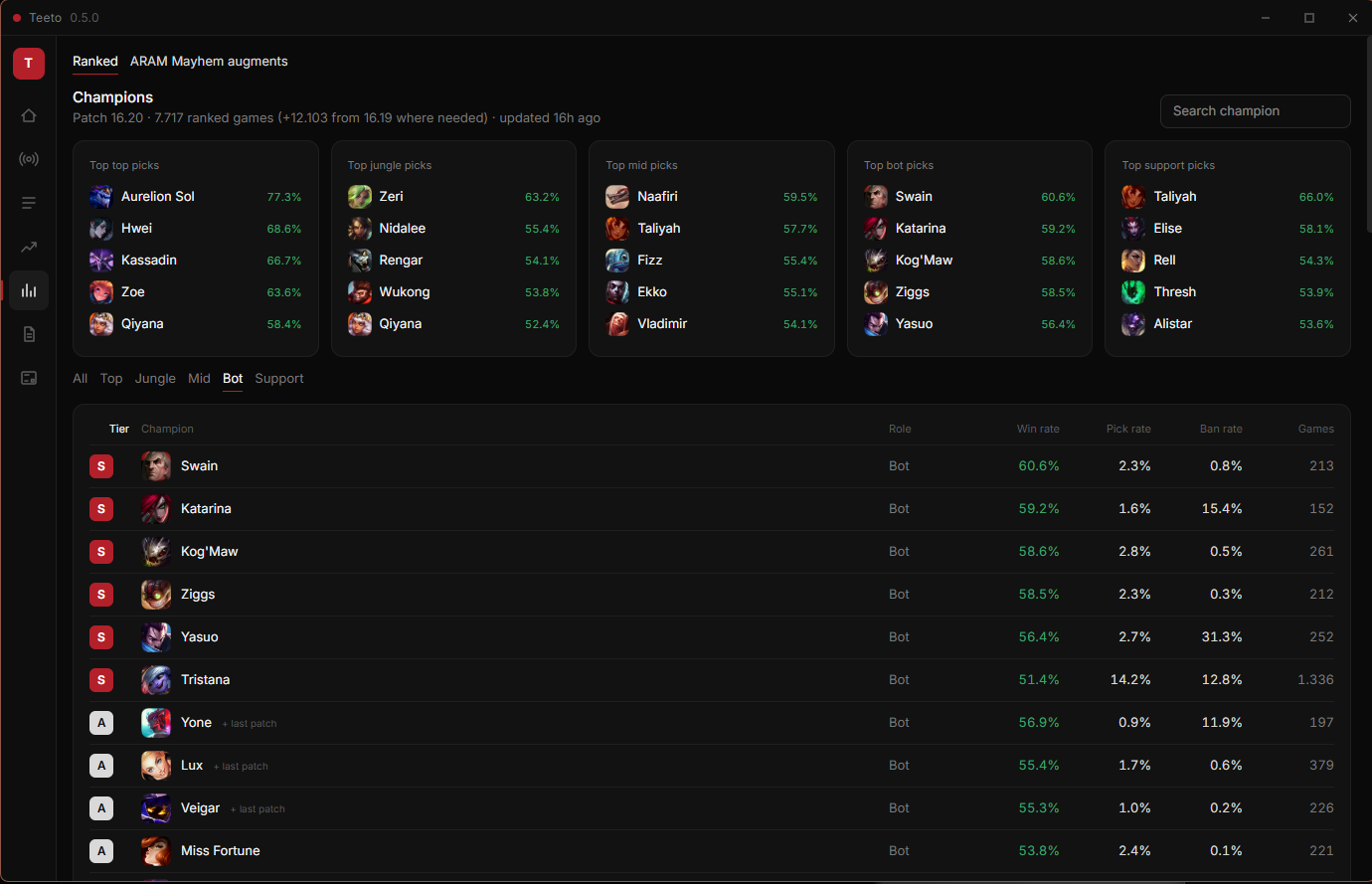 Champion tier list by role